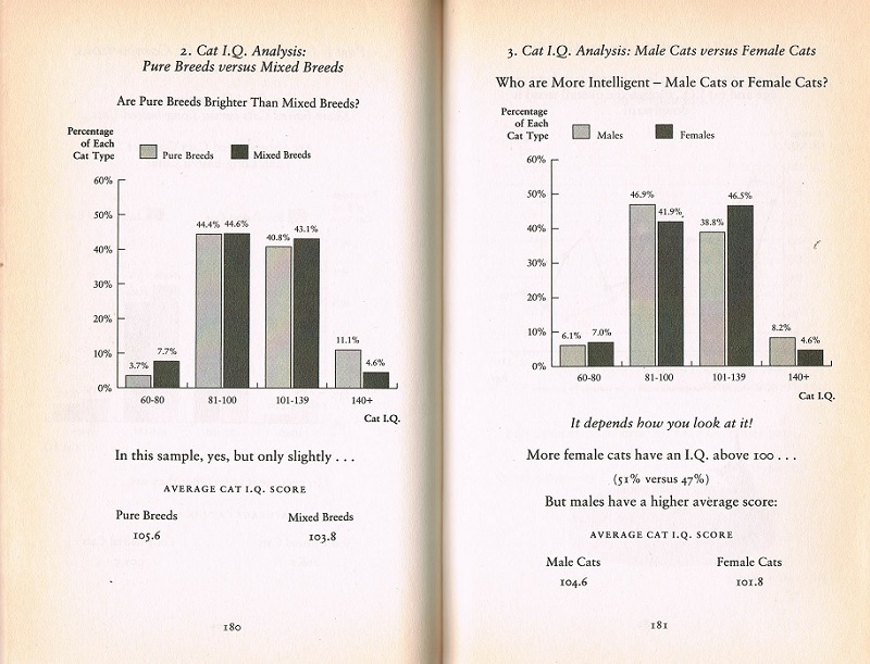 pure breeds vs. mixed breeds and male vs. female