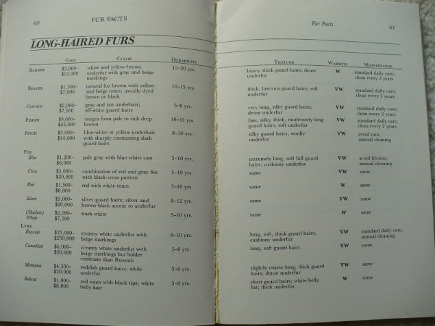 Long-Haired Furs