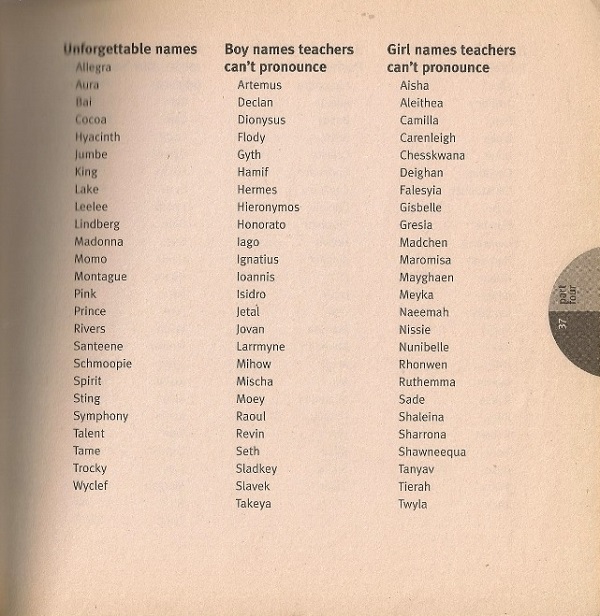 names teachers can't pronounce