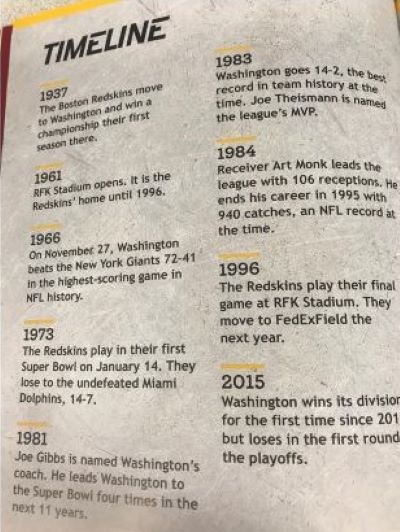 history of washington football