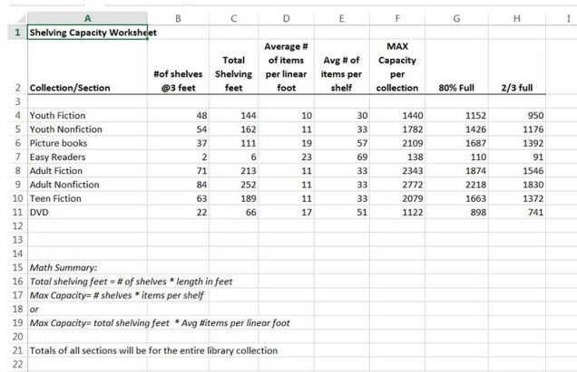 Estimating Shelf Capacity