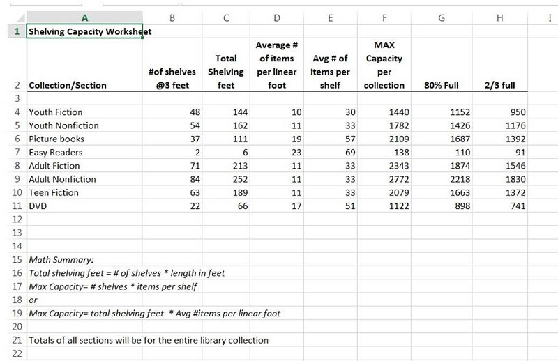 Size Matters: Estimating Shelf&nbsp;Capacity